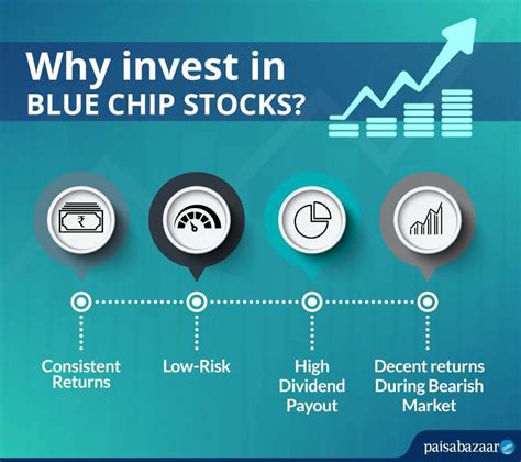 an example of blue chip stock might be
